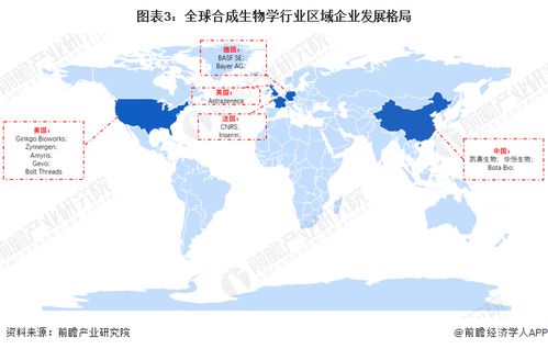 合成生物技術(shù)賦能農(nóng)業(yè)新篇章 政策驅(qū)動(dòng)下的研發(fā)、審批與產(chǎn)業(yè)化提速